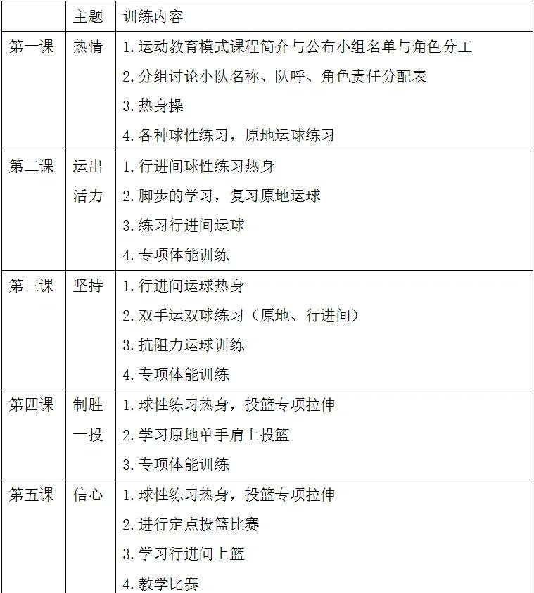 小学生篮球零基础训练方案